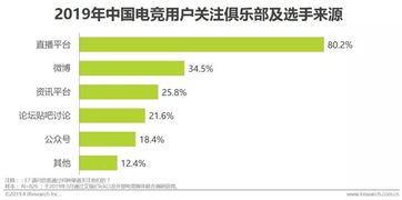 職業化新紀元 電子競技員正式成為職業背后的行業機遇與跨界思考